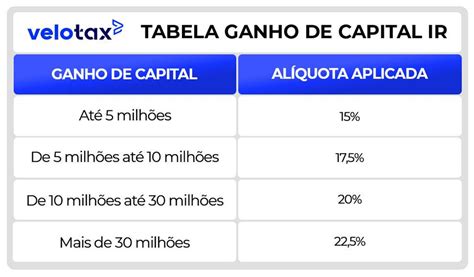 Tabela de ganhos .